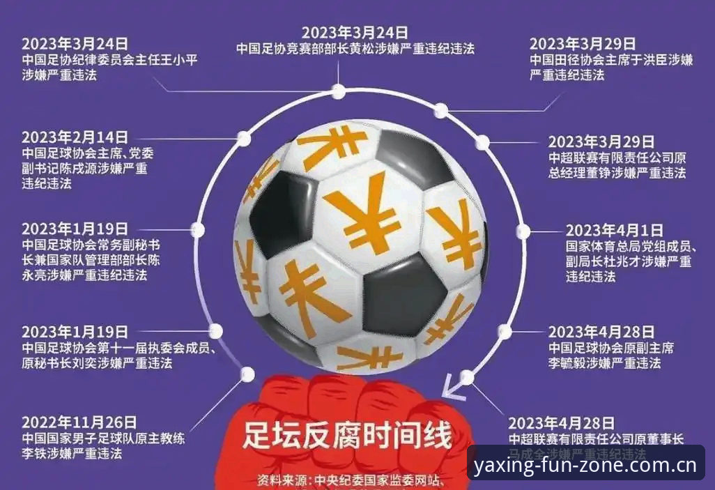 为何中国足协第三批禁足名单引发如此关注？从亚星体育平台视角看足坛反腐风暴